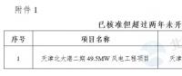 能源局“查家底”效果初顯！京津、云南、海南”不達要求“風電項目達2200MW