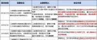8個省市、8大央企、6家國企民企紛紛靠攏三峽集團為哪般？