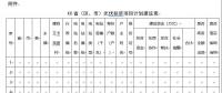 緊急通知：各省市申報光伏扶貧項目計劃來了！(附：申報條件、有效期限等）