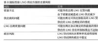 油氣基礎(chǔ)設(shè)施建設(shè)中社會資本引入現(xiàn)狀及發(fā)展模式探究——以江蘇省LNG接收站建設(shè)為例（三）