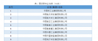 最新中央企業(yè)名單(2018)，目前中央企業(yè)有128戶