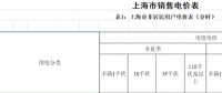 上海第四次降電價：“一般工商業及其他用電”兩部制電價平均下調7.8分錢/千瓦時