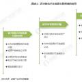 能源區(qū)塊鏈未來(lái)前景如何？在能源互聯(lián)網(wǎng)應(yīng)用上具有哪些優(yōu)勢(shì)？