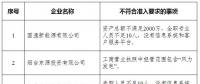山東實際開展業務的76家售電公司中8家不符合準入要求?。ǜ皆斍椋?></a></div>
                                        <h3><a href=