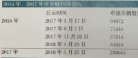新能源汽車(chē)補(bǔ)貼“不在撒胡椒”