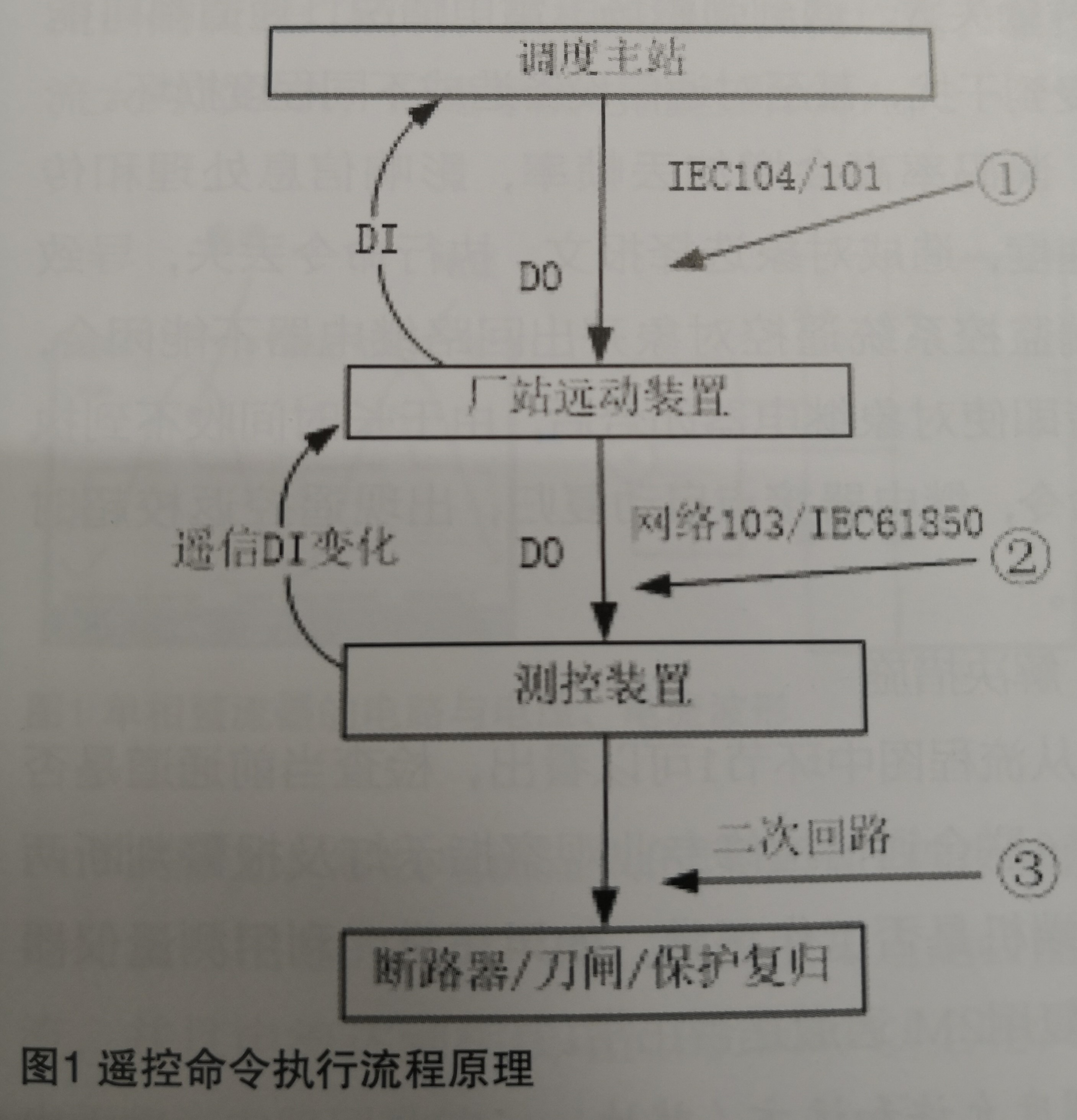 基于無人值班變電站的監控系統遙控故障分析與處理