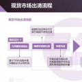 現貨市場出清流程、模型與方法&中長期合同的阻塞費用