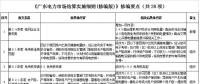 廣東電力市場結(jié)算實(shí)施細(xì)則（修編版）：電費(fèi)退補(bǔ)調(diào)整為每年開展5月和11月月度結(jié)算時(shí)集中進(jìn)行