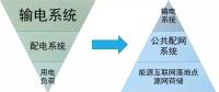 站在能源革命的高度，看待增量配網的理想與現實