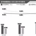 一線｜明年起國企資產減值則工資下降？
