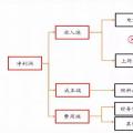 全國火電虧損面近半，誰的鍋？