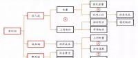 全國(guó)火電虧損面近半，誰(shuí)的鍋？