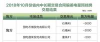 山東2018年10月省內中長期交易合同偏差電量預掛牌交易：統(tǒng)一出清價為100元/兆瓦時
