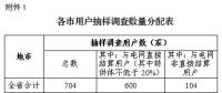 安徽開展降低一般工商業(yè)電價政策落實情況自評估工作 評估內容主要分三大類