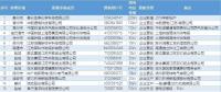關(guān)于2018年江蘇電力市場準入用戶名單第十一次更新的公告