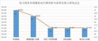 南方電力現(xiàn)貨市場(chǎng)模擬運(yùn)行51天 情況究竟如何？