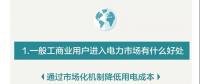 您收到一張來(lái)自昆明電力交易中心的一般工商業(yè)用戶(hù)入市邀請(qǐng)函！！！