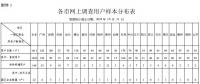 廣東開展降低一般工商業(yè)電價政策自評估工作