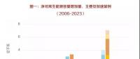 國際電力丨可再生能源（2018—2023）市場分析與預測