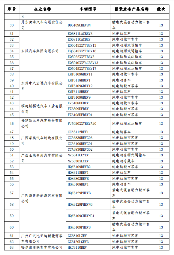 199款新能源車型擬撤銷免征購置稅 乘用車占14款