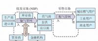 【鏡鑒】英國天然氣市場運(yùn)行機(jī)制，中國能借鑒什么？