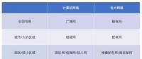 增量配網的用戶側邊界，模糊中的電改新熱土