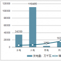 中國電力行業(yè)投資現(xiàn)狀、投資趨勢(shì)及電網(wǎng)投資增速微降原因分析