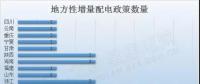 干貨｜最新最全地方增量配電政策匯總，這些你都知道嗎？