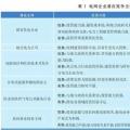 增量配電改革政策對電網企業(yè)影響分析