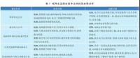 增量配電改革政策對(duì)電網(wǎng)企業(yè)影響分析