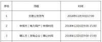 遼寧2018年電力用戶與發電企業第三次雙邊交易：僅需申報發電企業上網電價