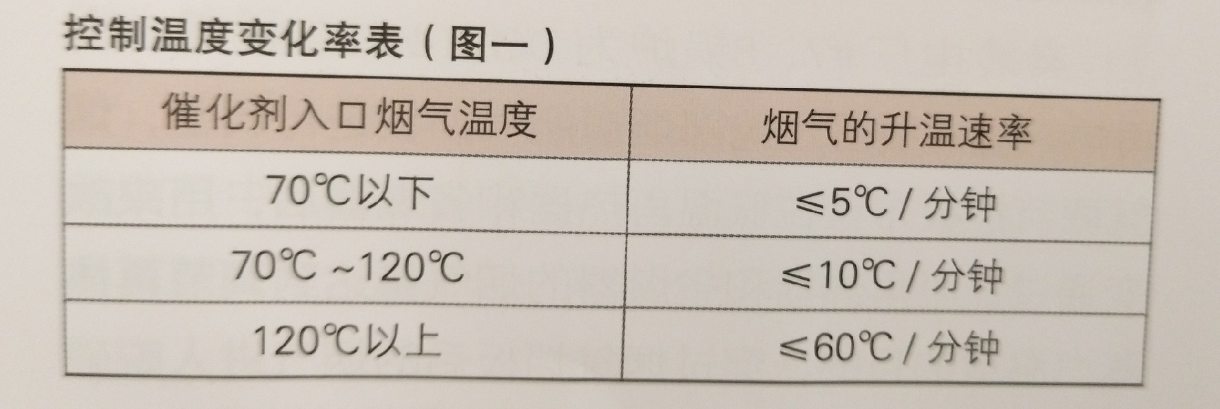 660兆瓦機(jī)組在不改造情況下達(dá)到全負(fù)荷投運(yùn)脫硝系統(tǒng)的措施