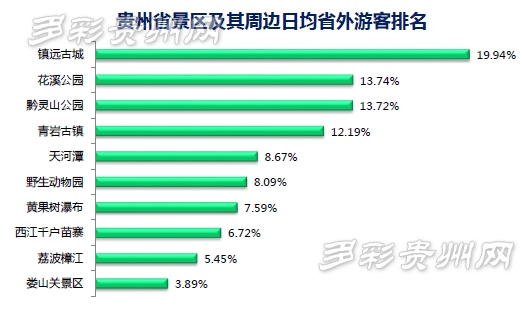 互聯網大數據推進貴州旅游發展