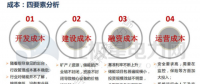 綜合能源服務(wù)的三板斧 清潔供熱市場(chǎng)藏億萬(wàn)商機(jī)