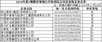 國家公共信用信息中心公布部分煤炭領域企業(yè)公共信用綜合評價結(jié)果 85家企業(yè)被評為優(yōu)級