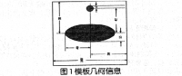 CT系統(tǒng)參數(shù)標定問題的分析研究