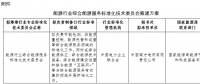 能源局就能源行業(yè)綜合能源服務(wù)標(biāo)準(zhǔn)化技術(shù)委員會籌建方案征意見