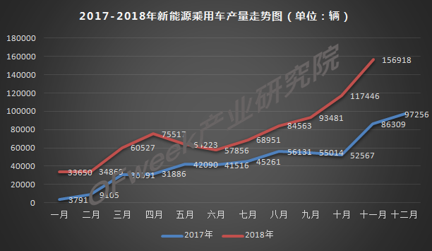 今年車市負增長已成定局，新能源是帶動增長主力軍