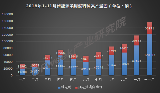 今年車市負增長已成定局，新能源是帶動增長主力軍