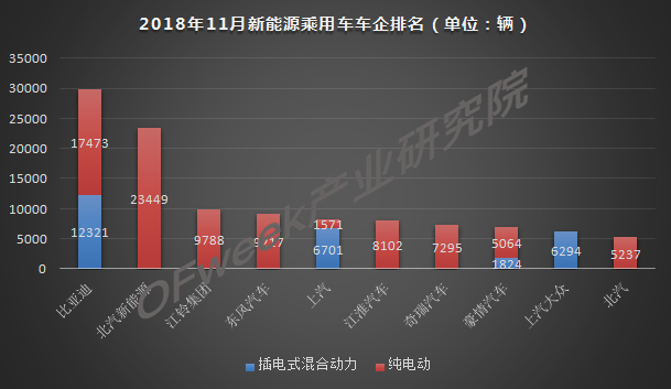 今年車市負增長已成定局，新能源是帶動增長主力軍