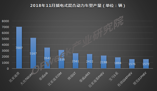 今年車市負增長已成定局，新能源是帶動增長主力軍