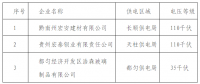 貴州公示擬列入電力市場主體準(zhǔn)入目錄的3家電力用戶