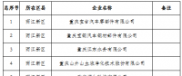 279家！重慶公示2019年一季度及年度電力直接交易試點擬準入新增企業名單
