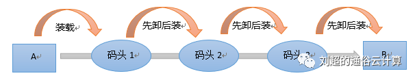 云計算,大數據,人工智能