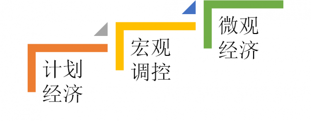 云計算,大數據,人工智能