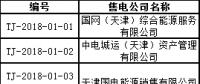 71家！天津首批售電公司名單 1月4日前需提交入市協議