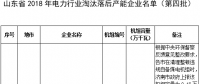 24臺發電機組！山東省2018年電力行業淘汰落后產能企業名單（第四批）公示