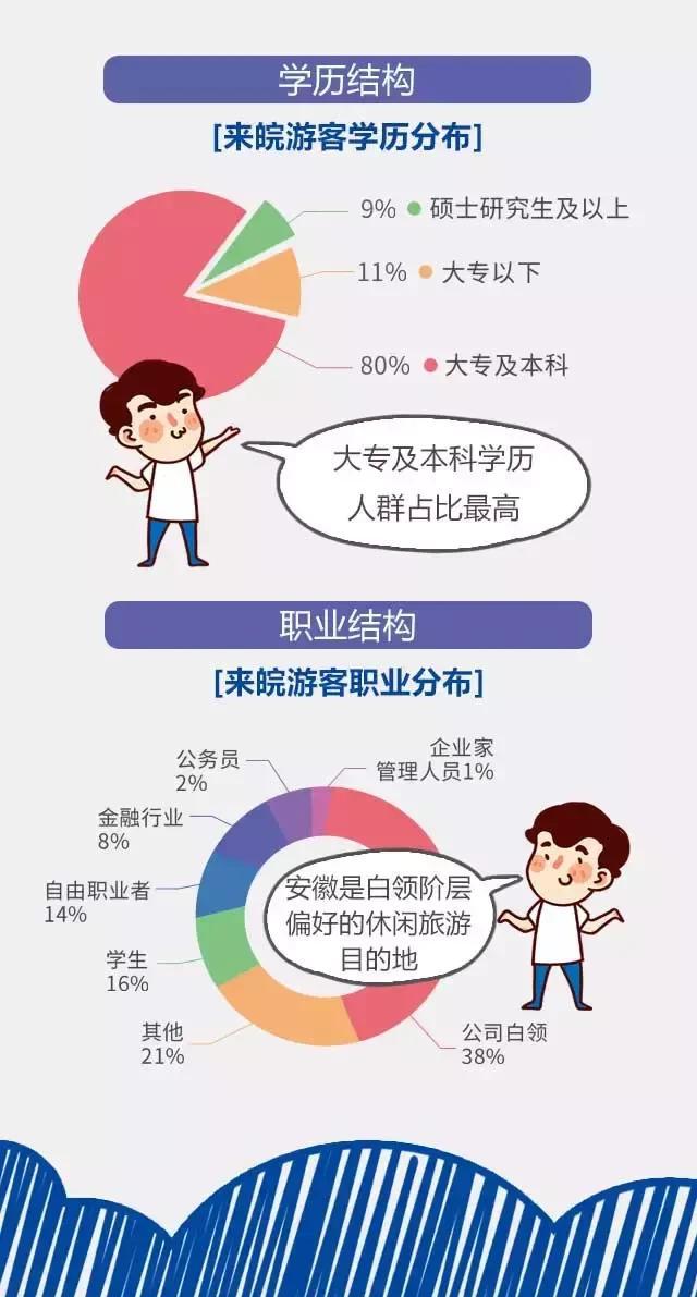 2018安徽旅游市場大數據報告，新鮮出爐！