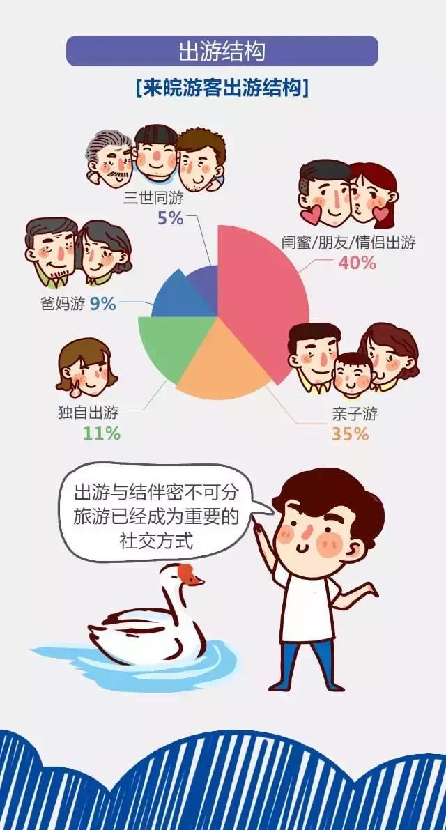 2018安徽旅游市場大數據報告，新鮮出爐！