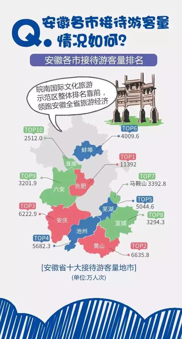 2018安徽旅游市場大數據報告，新鮮出爐！